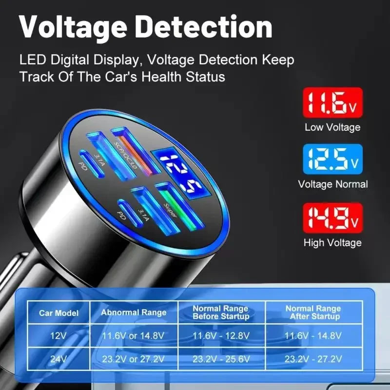 Adaptador de carregador de celular UYUXIO 6 em 1 USB C para carro com display de voltagem Dual PD super rápido para iPhone 15 Pro Max OPPO Samsung Huawei